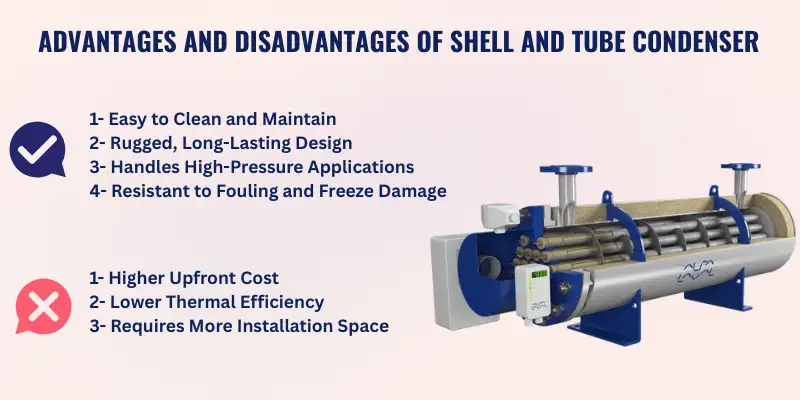 Advantages and Disadvantages Of Shell and Tube Condenser