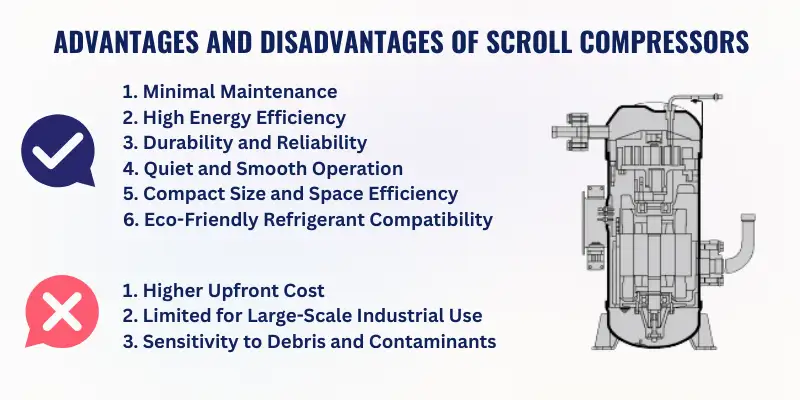 Advantages and Disadvantages of Scroll Compressors