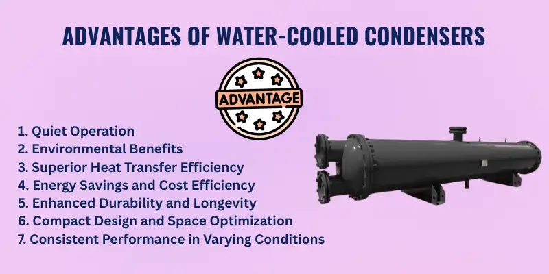Advantages of Water-Cooled Condensers