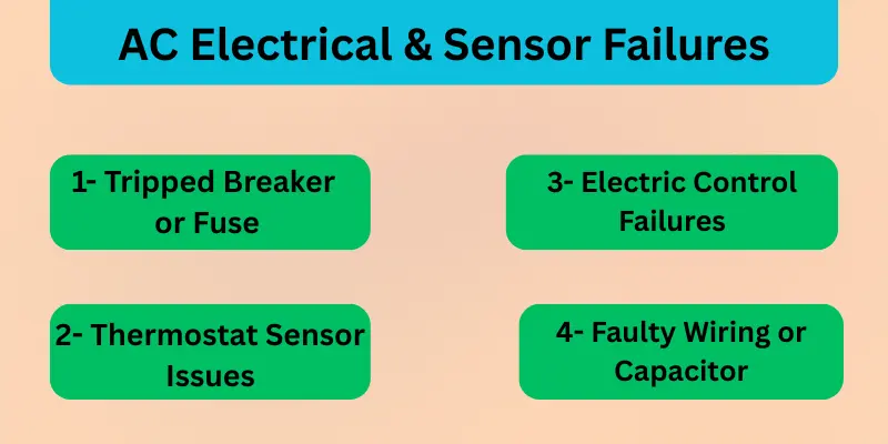 Air Conditioner Electrical & Sensor Failures Problems