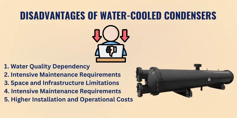 Disadvantages of Water-Cooled Condensers