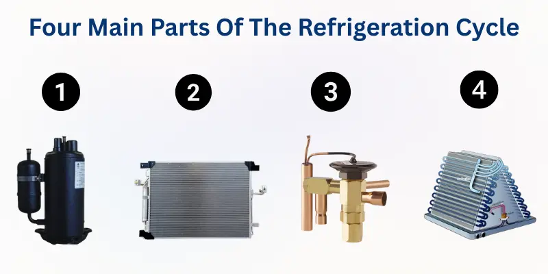 Four Main Parts Of The Refrigeration Cycle