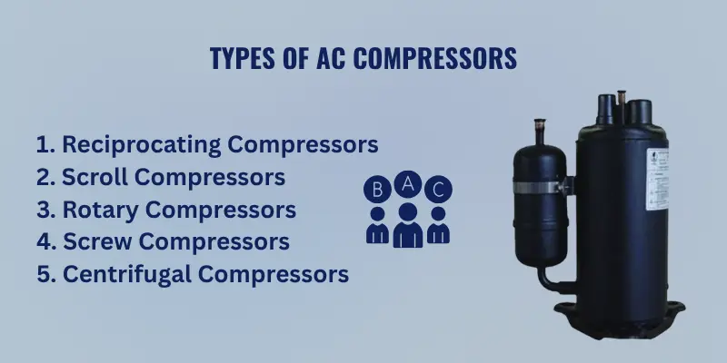 Types of AC Compressors