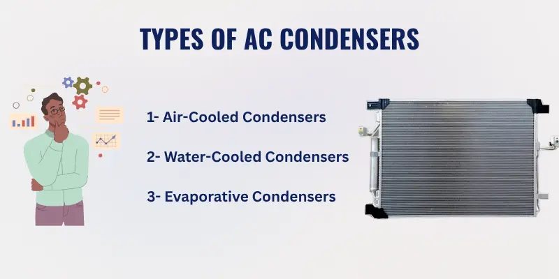 Types of AC Condensers