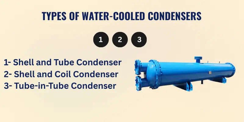Types of Water-Cooled Condensers