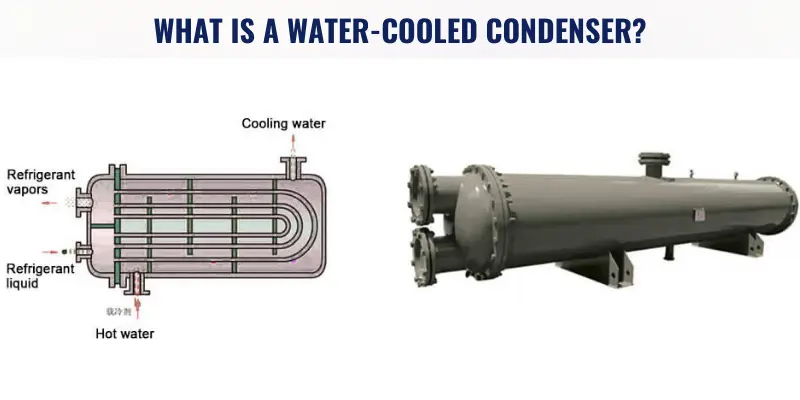 What is a Water-Cooled Condenser and How Does It Work
