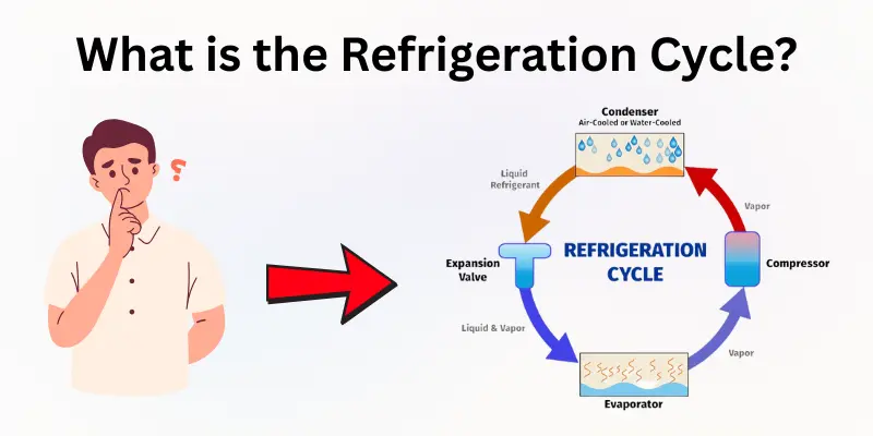 What is the Refrigeration Cycle - How Refrigeration works?